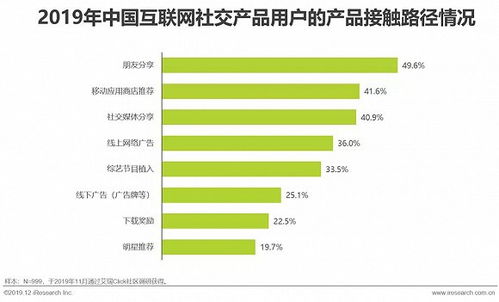 2019年中国互联网社交企业营销策略白皮书 以社交赋能销售增长